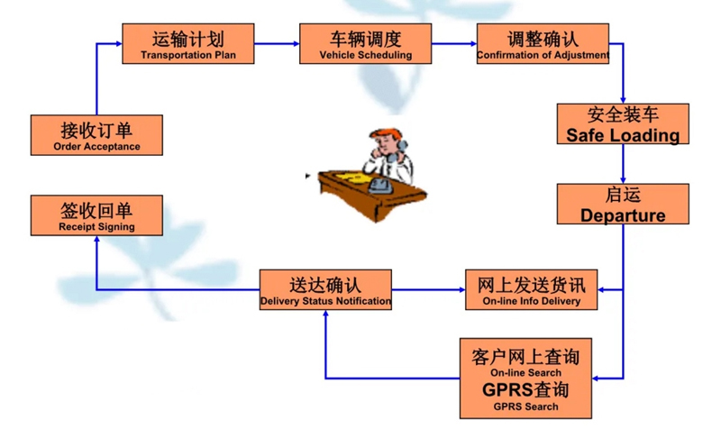 苏州到菏泽搬家公司-苏州到菏泽长途搬家公司